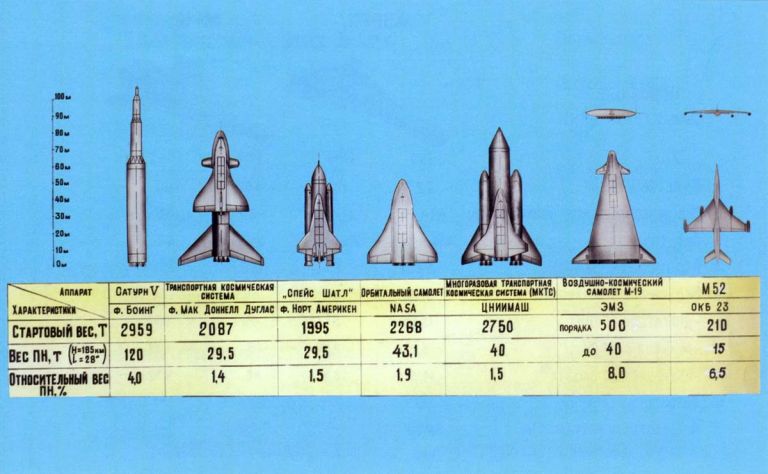 М-19 воздушно-космический самолет. СССР