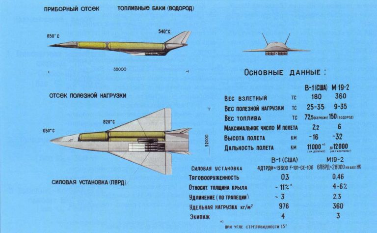 М-19 воздушно-космический самолет. СССР