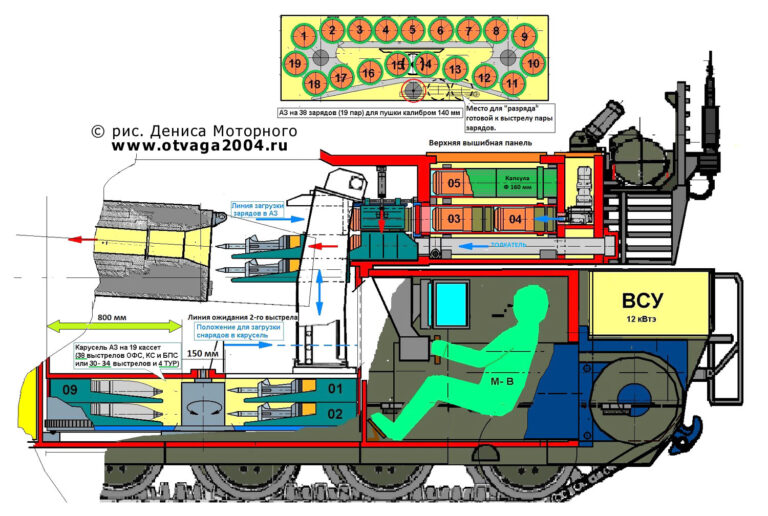 Рис. 2. Отделение управления и боевое отделение танка Т-100-140 в разрезе