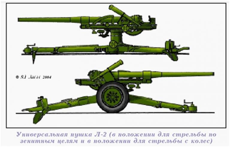 Артиллерия Российской армии в МВИ - часть 1-я