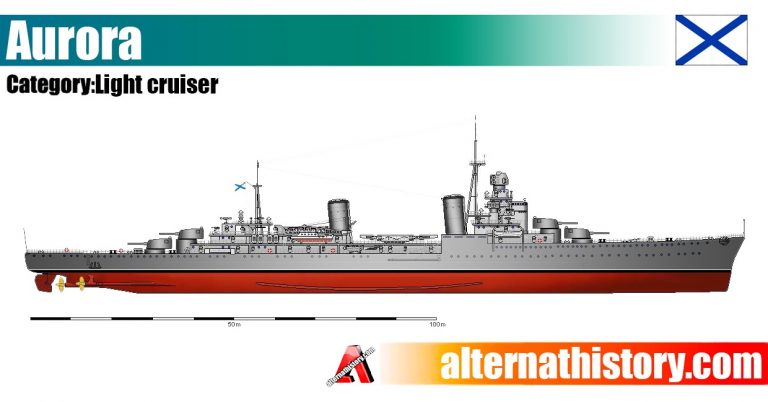 Легкие крейсера типа «Аврора». Российская Империя