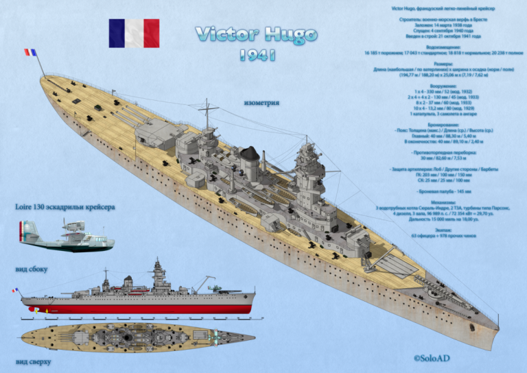 Легкий линейный крейсер "Виктор Гюго". Франция