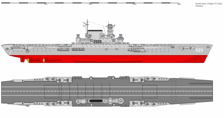 Какими могли стать Советские авианосцы или белые пятна отечественного кораблестроения