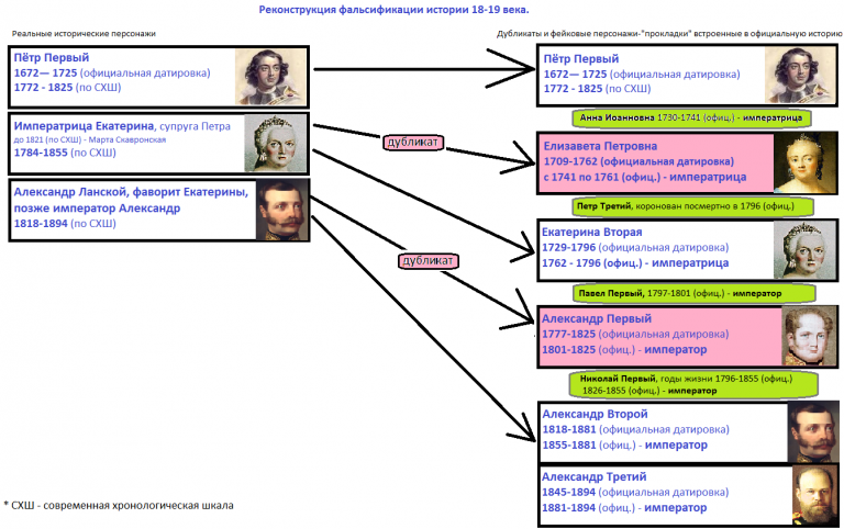 Что произошло в 1881 году?