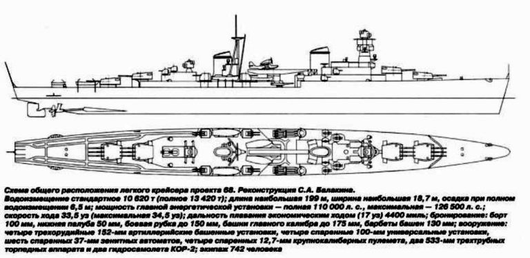 Схема крейсера Проекта 68