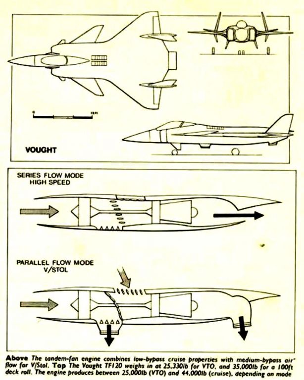 Проект палубного истребителя Vought TF-120. США