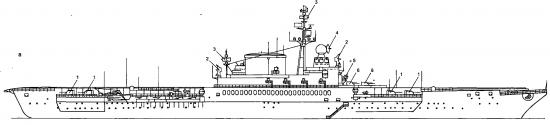 Авианосец проект 85