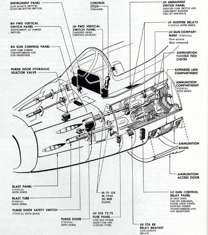 Красив. North American F-86 Sabre и программа Gunval