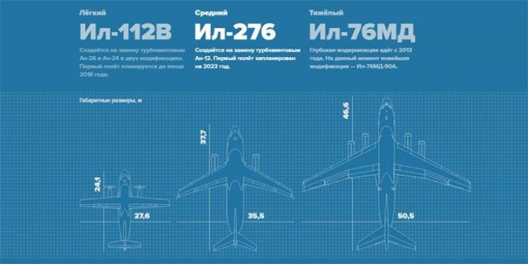 Ил-276 заменит все самолеты, построенные при СССР