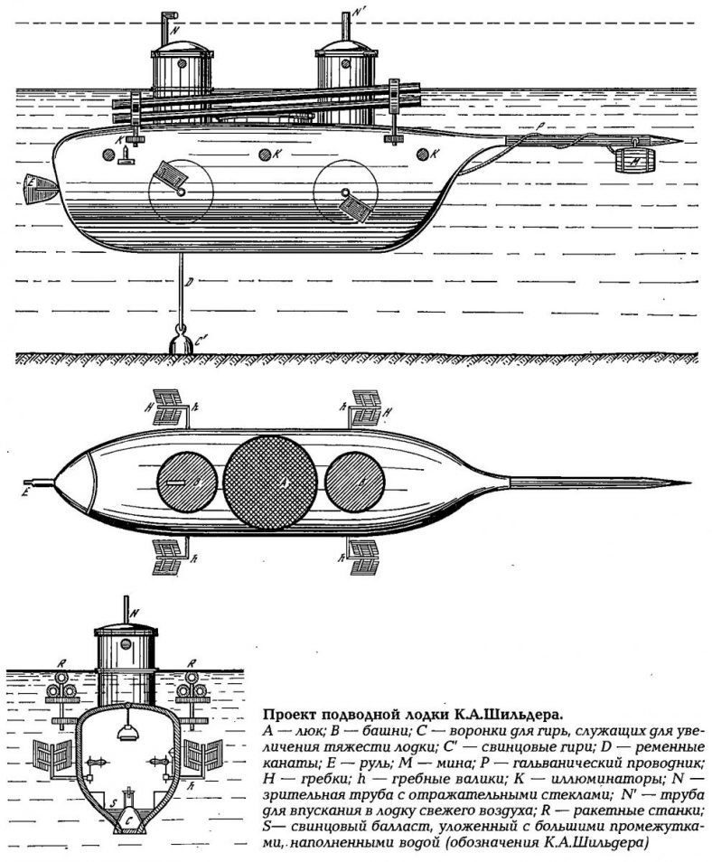 Проект подводной лодки разработал при петре 1 кто