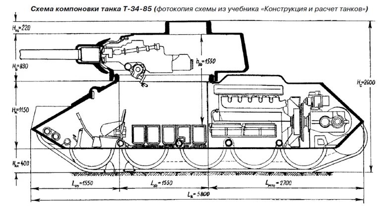 Схема компоновки Т-34-85