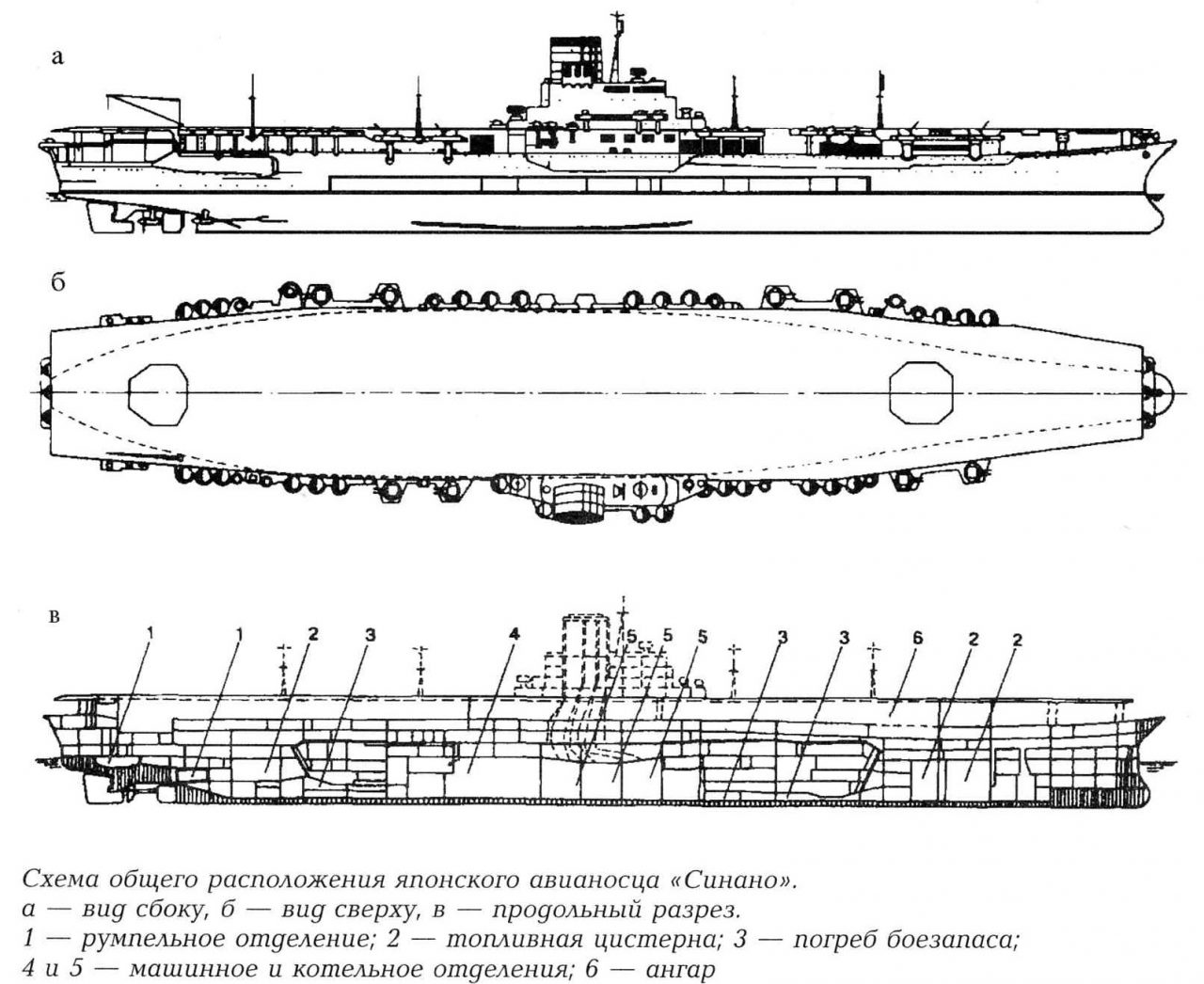 Потопление японского авианосца «Синано»