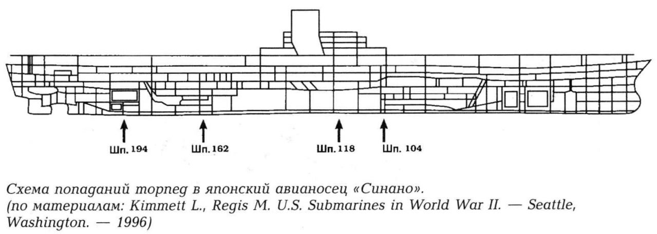 Потопление японского авианосца «Синано»