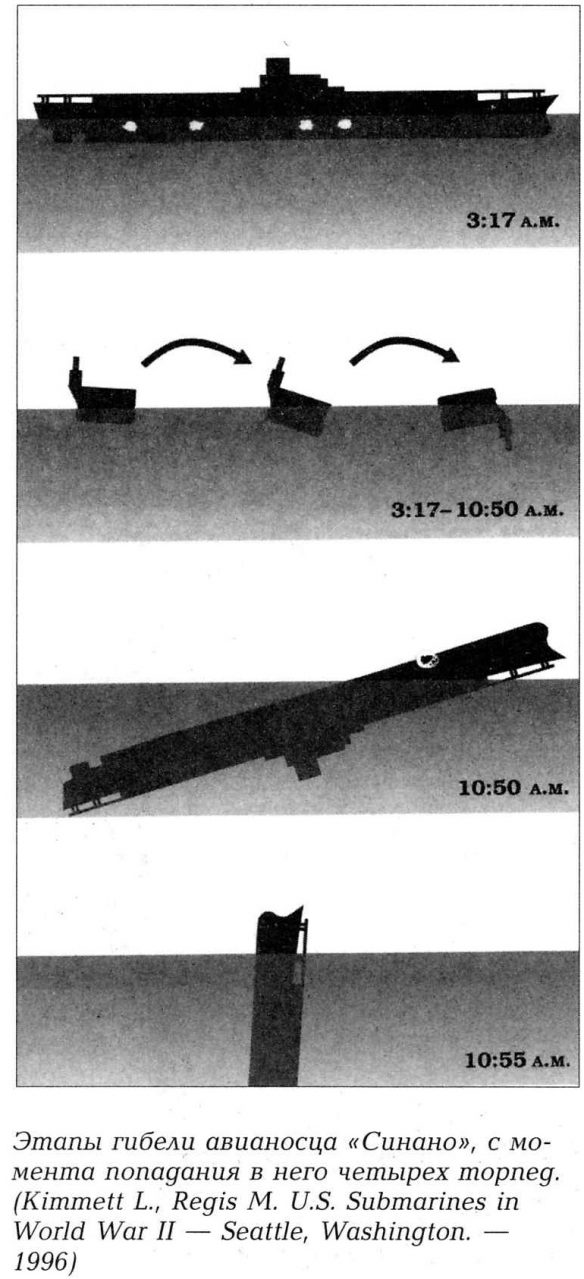 Потопление японского авианосца «Синано»