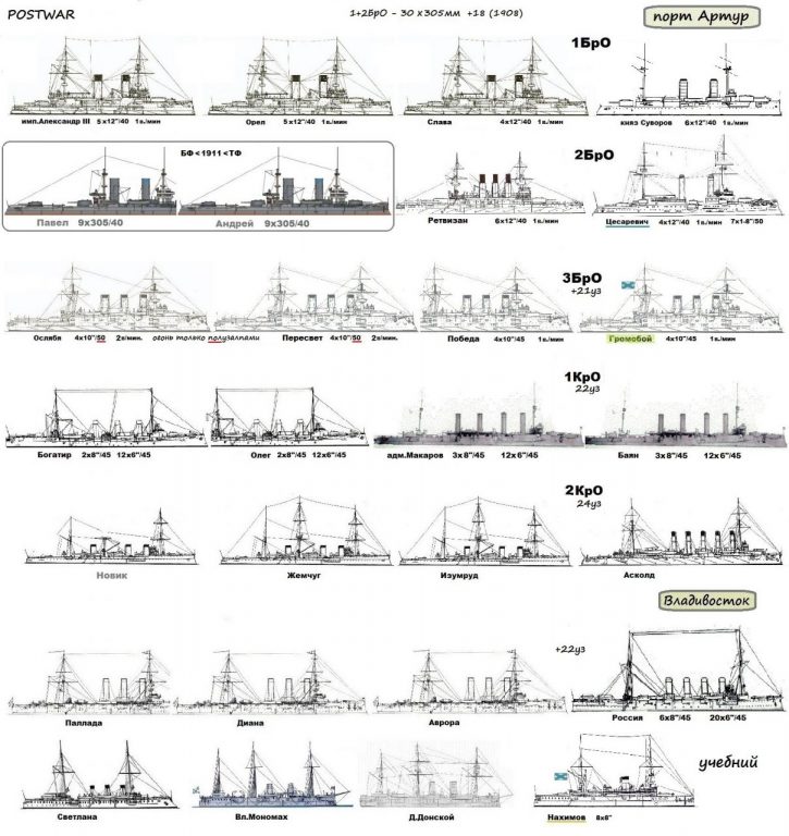 Порт-Артурская эскадра после Русско-Японской войны