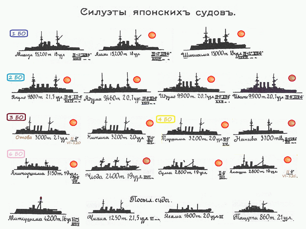 Российский флот после Цусимы- часть 1