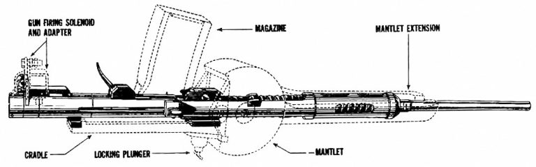 Схема 20-мм автоматической пушки «Польстен»