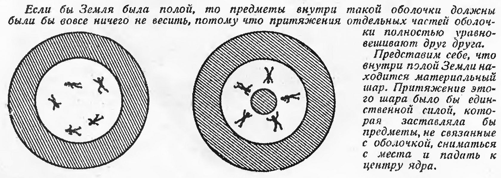 Если бы земля была внутри пуста