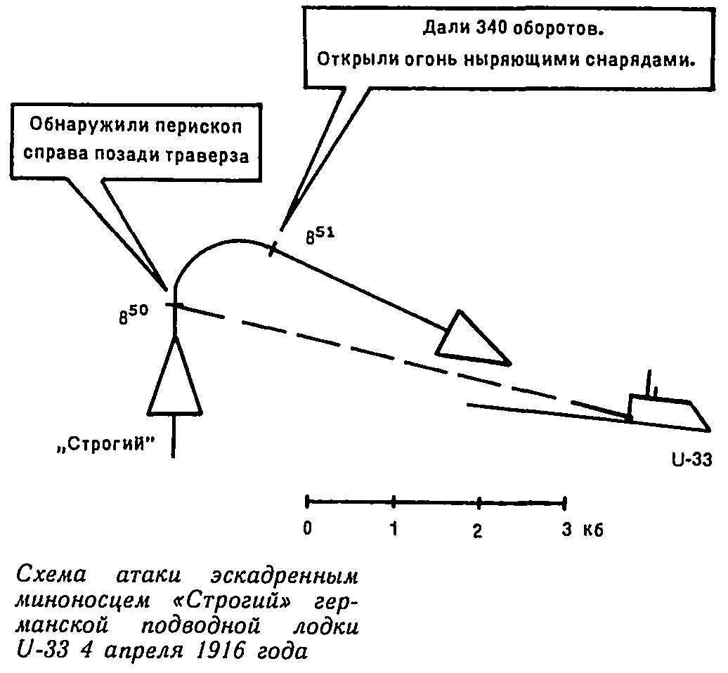 Противолодочные ныряющие снаряды в Российском флоте