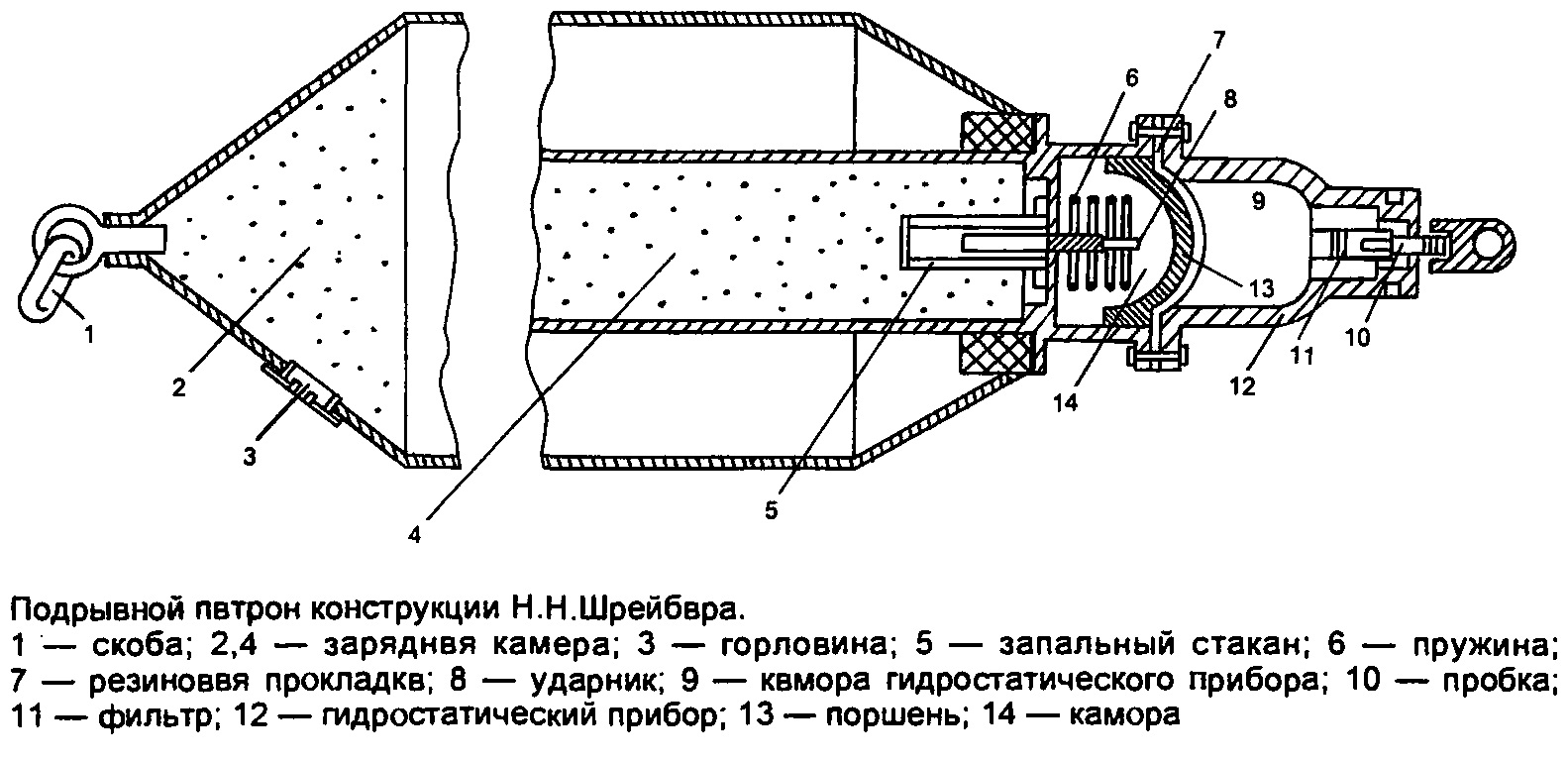 Позиционные противолодочные средства в Российском флоте (1904-1917 годы)
