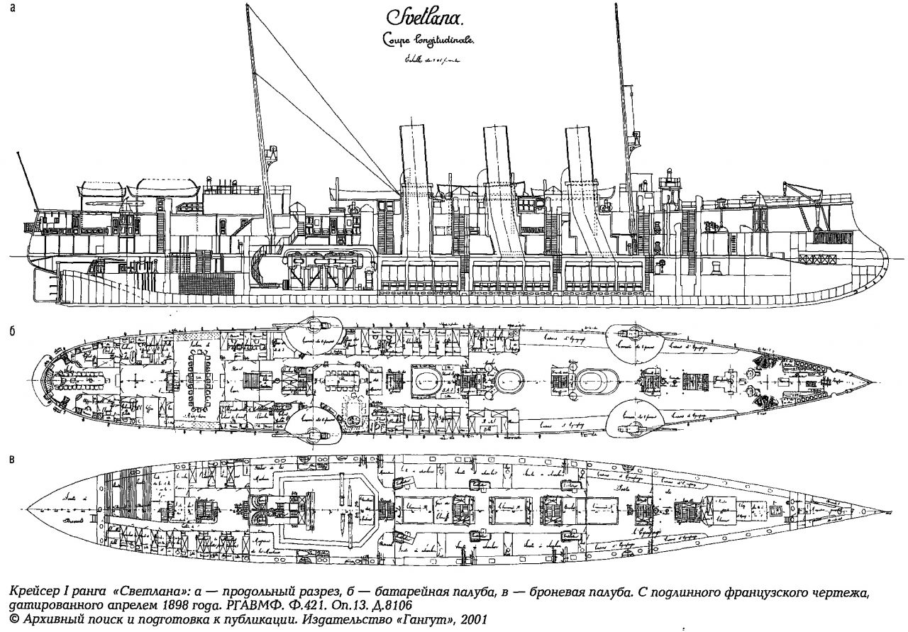 Крейсер I ранга «Светлана». Российская империя