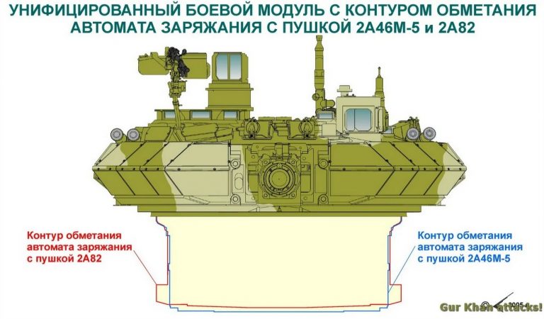 Проблема бронебойного подкалиберного снаряда «Вакуум»