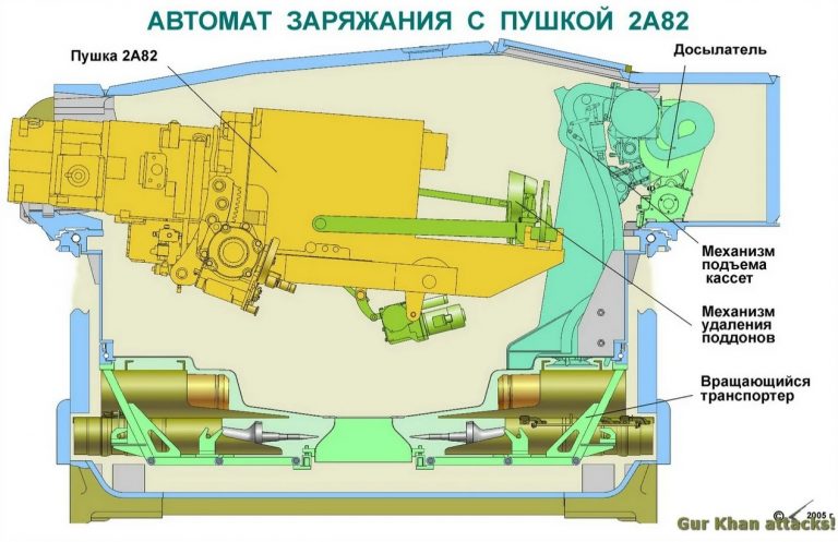 Проблема бронебойного подкалиберного снаряда «Вакуум»