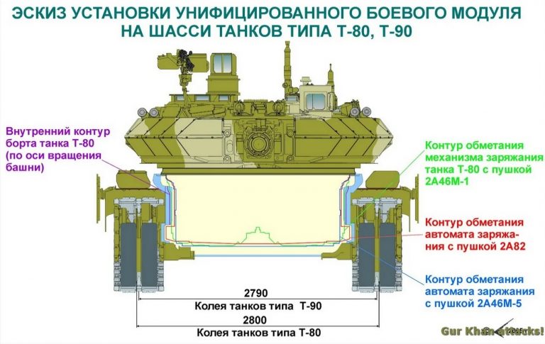 Проблема бронебойного подкалиберного снаряда «Вакуум»