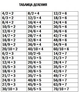 Таблица деления на 2 распечатать