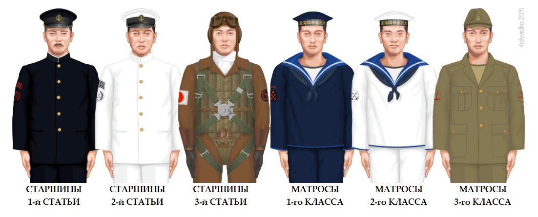 Знаки различия ВМС Японии. 1941-1945 гг. (Часть I)