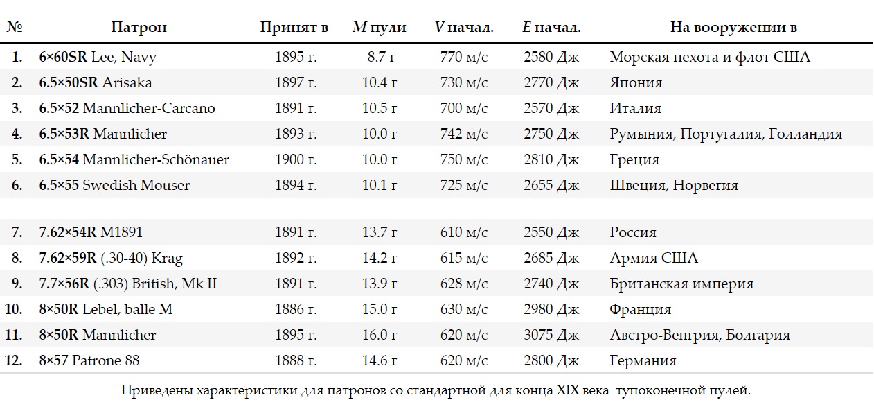 «Пусть расцветают сто цветов» или откуда в Японии взялись винтовки калибром 6,5 мм?