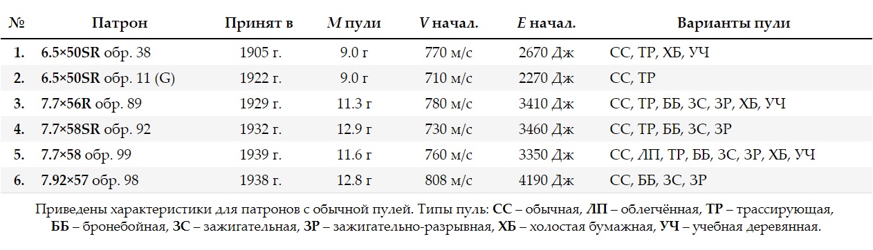 «Пусть расцветают сто цветов» или откуда в Японии взялись винтовки калибром 6,5 мм?