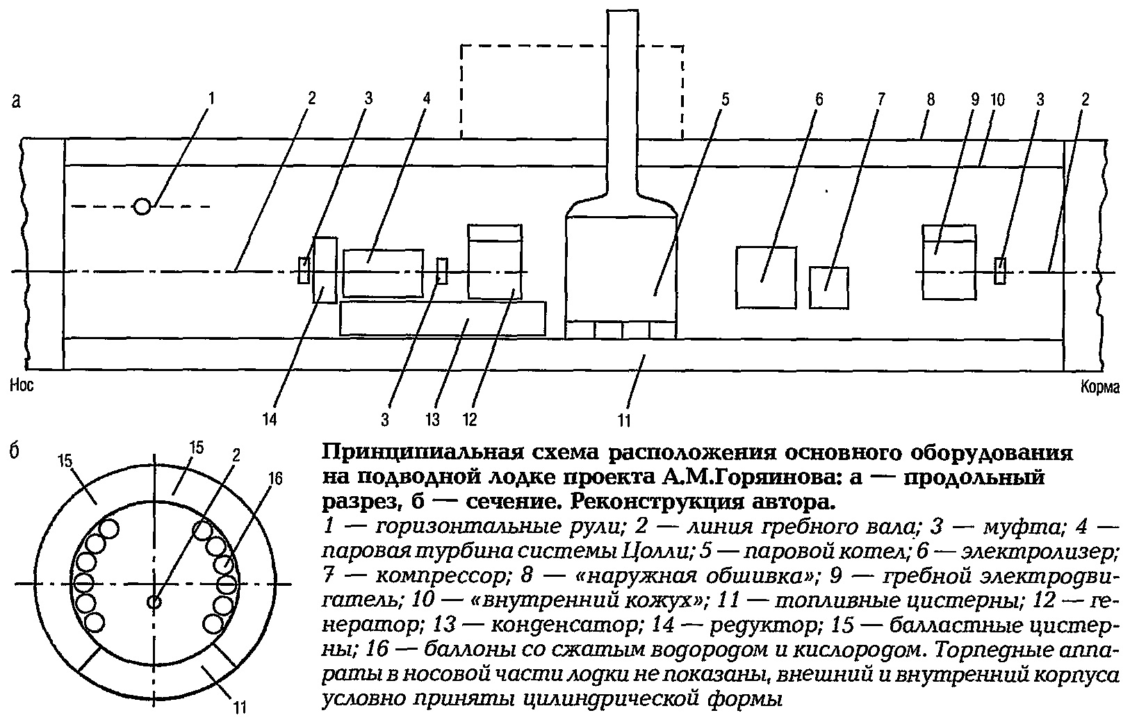 Сборная модель немецкая подводная лодка 