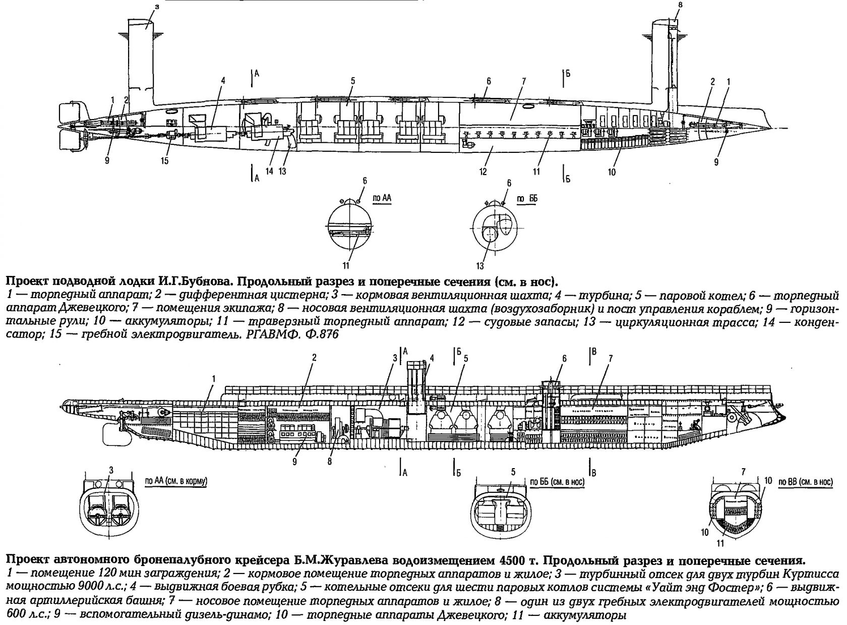 Проекты русских подводных лодок с паротурбинной установкой