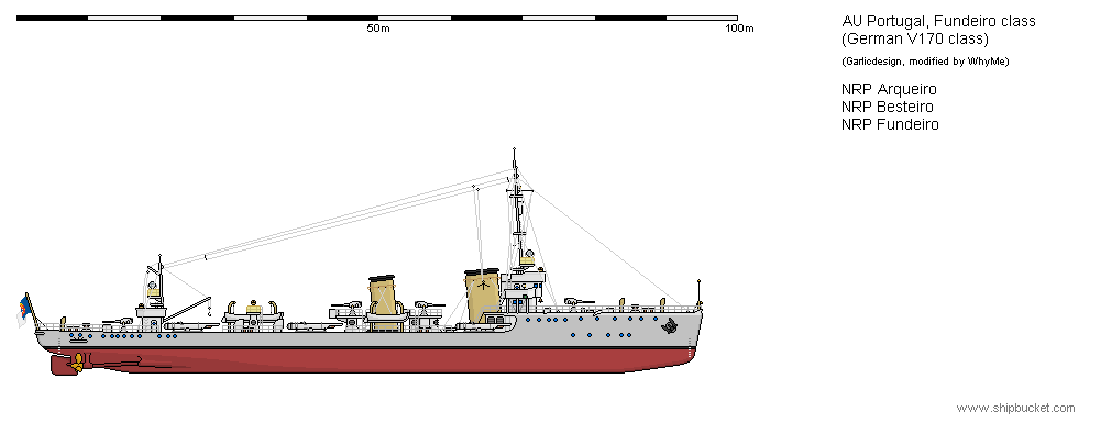 Альтернативная Португалия и её флот после первой мировой войны