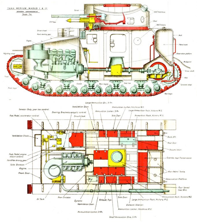 Юрий Пашолок. Medium Tank Mk.I: первый манёвренный