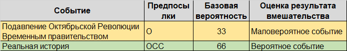 Задача для попаданца - 2