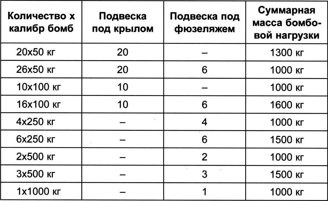 Японские бомбардировщики первой половины 1930-х годов. Часть 2