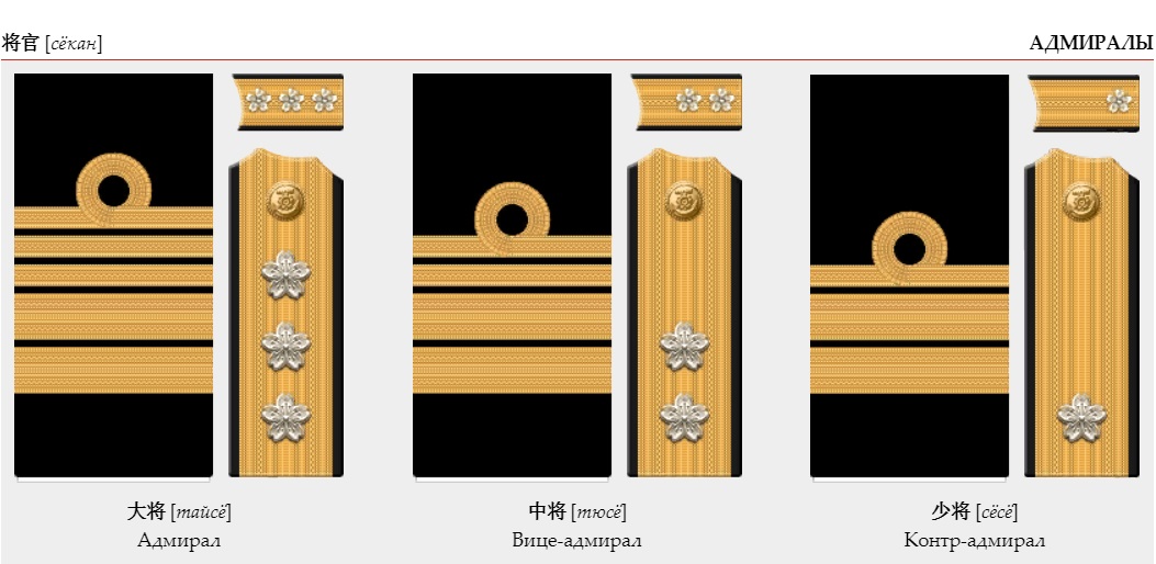 Знаки различия ВМС Японии. 1941-1945 гг. (Часть IV)