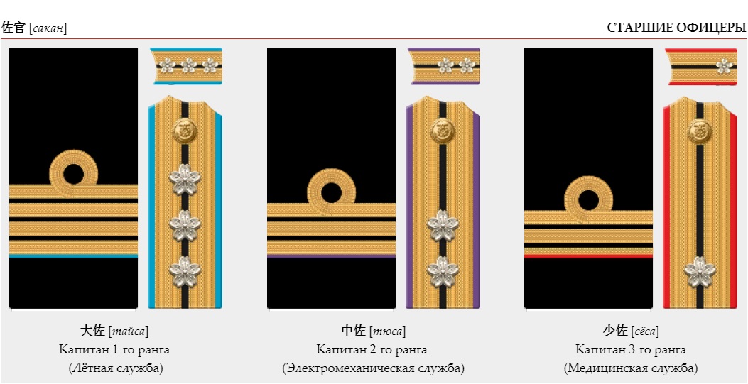 Знаки различия ВМС Японии. 1941-1945 гг. (Часть IV)