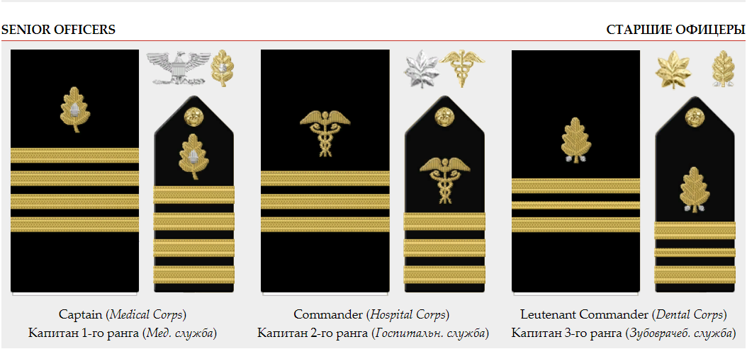 Знаки различия ВМС США. 1942 г. Часть 1 Знаки различия адмиралов и офицеров