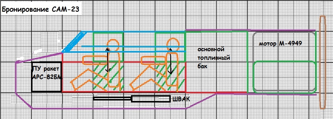 Штурмовая авиация СССР в альтернативно-фэнтезийном мире