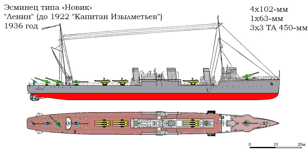 Кировская весна. Перевооружение эсминцев ВМС РККА в 1940 году часть 2