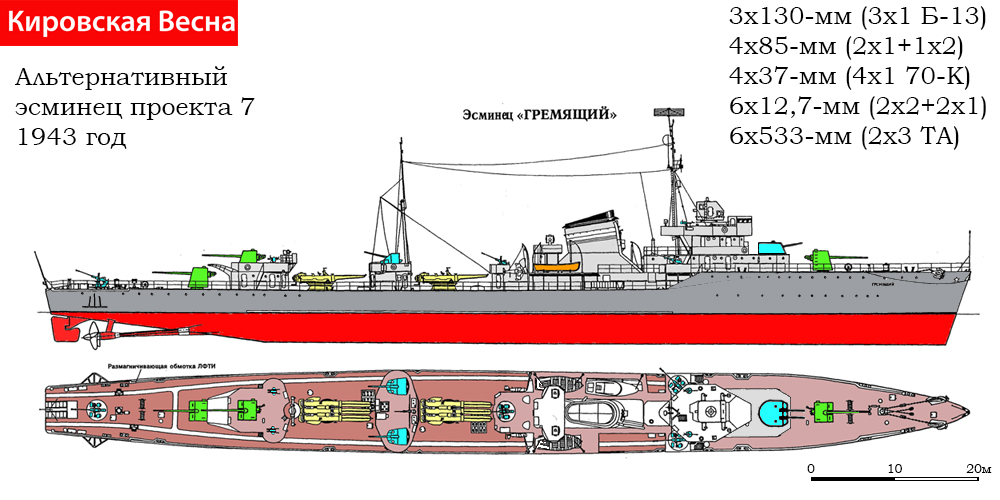 Кировская весна. Перевооружение эсминцев ВМС РККА в 1940 году часть 2