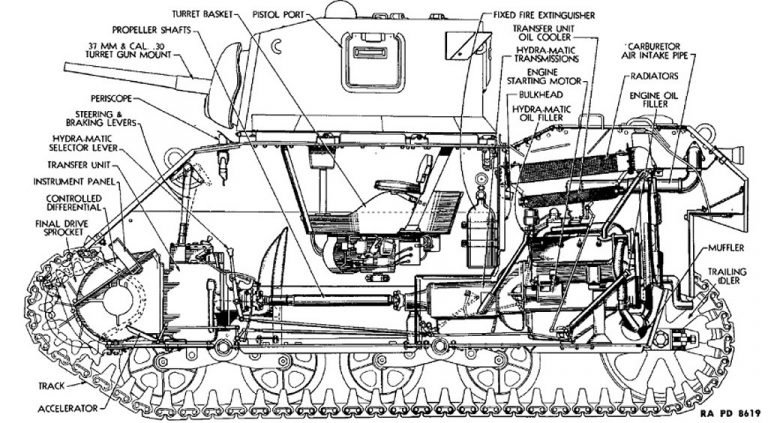 Продольный разрез Light Tank M5. Более низко расположенные валы от КПП к раздатке позволили увеличить высоту башенного полика и убрать под пол механизм поворота башни. Благодаря этому она стала менее тесной, чем башня M3A1