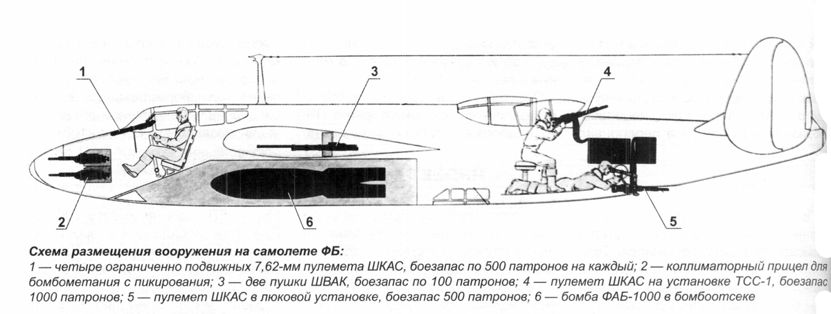 СССР. Год 40-й. Альтернативная подготовка к войне.