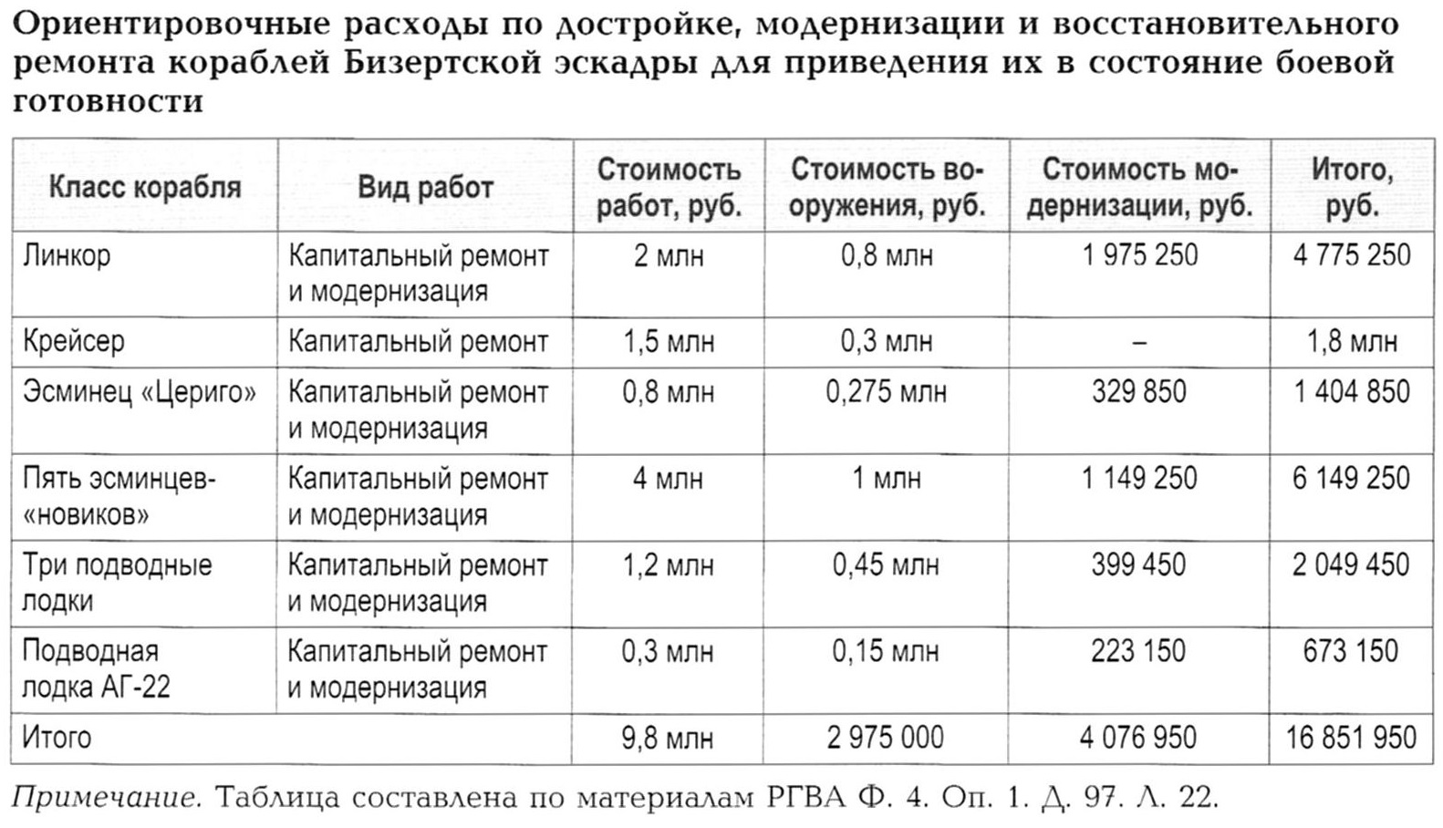 Несостоявшееся возвращение Бизертской эскадры