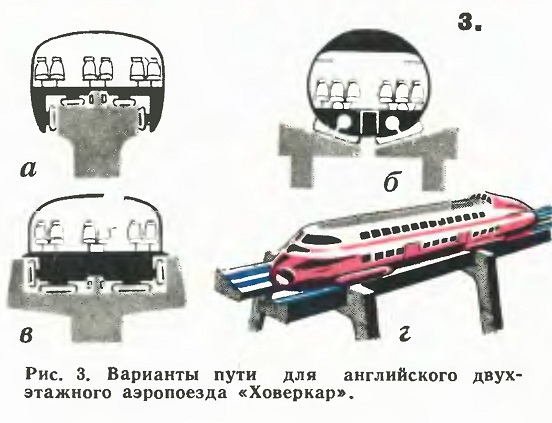 Транспорт будущего. Часть 3 Бесколесные поезда