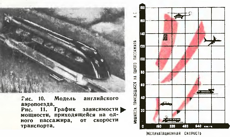 Транспорт будущего. Часть 3 Бесколесные поезда