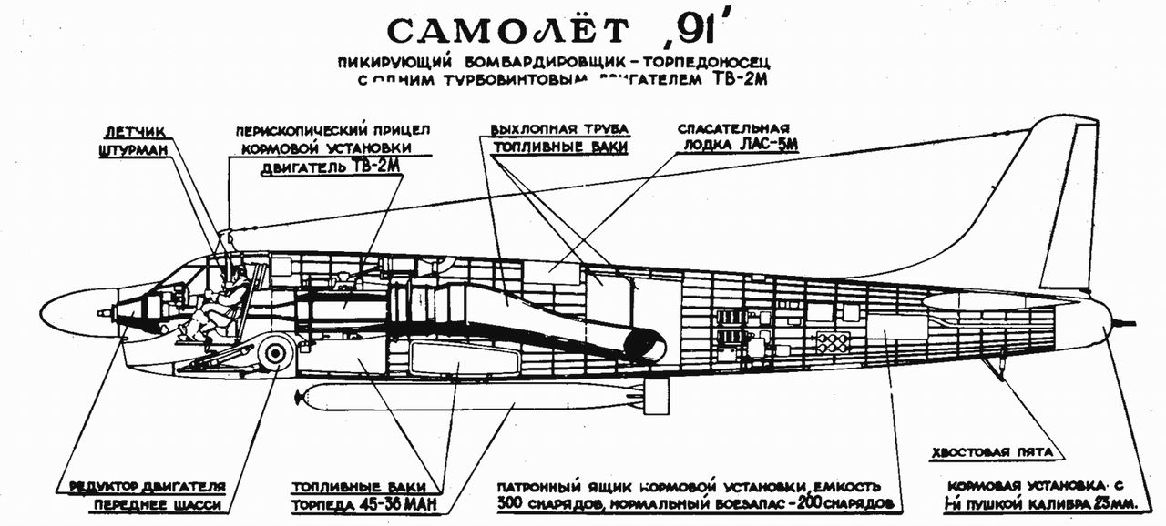 СССР. Год 40-й. Альтернативная подготовка к войне.